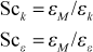 turbulent Schmidt numbers