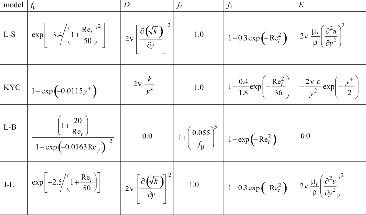 table of functionals