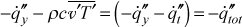 total heat flux