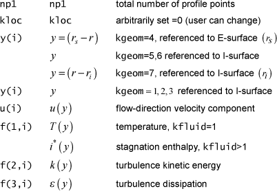 ftn73.txt nomenclature