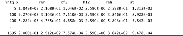 table out.txt for s10.dat.txt