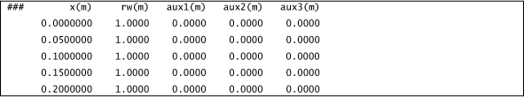 bc x(m) table