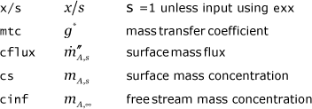 table ftn88.txt nomenclature