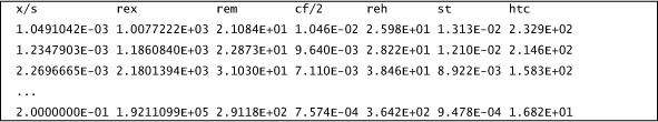 table ftn85.txt