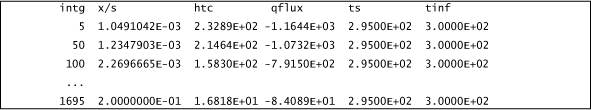 table ftn86.txt