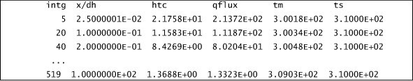 table ftn84.txt