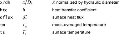 table ftn84.txt nomenclature