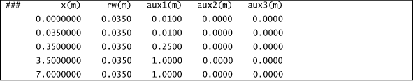 bc x(m) table