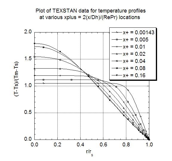 temperatureprofiles.new2.gif